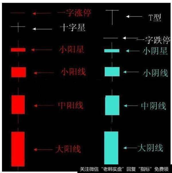 有哪几种最具杀伤力的K线信号？