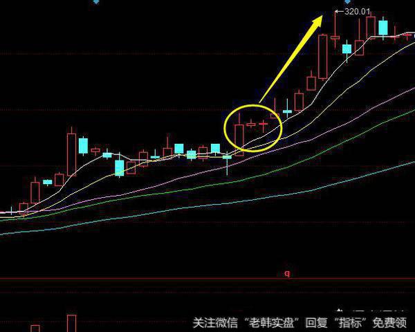 如何准确预测股票的拉升?