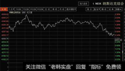 纳斯达克指数