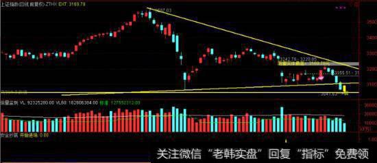 <a href='//m.sasasearch.com/yangdelong/290035.html'>上证指数</a>图