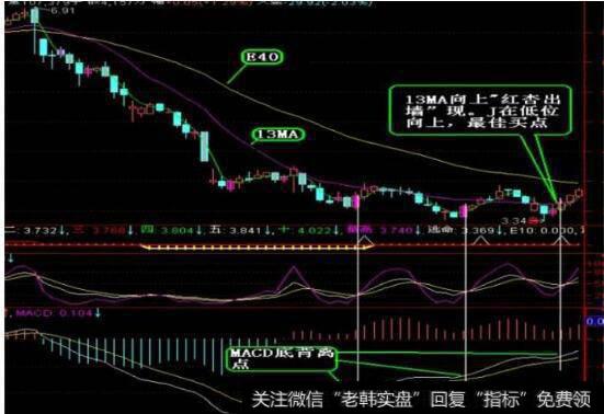 股票背离是什么意思?股票背离看什么指标?