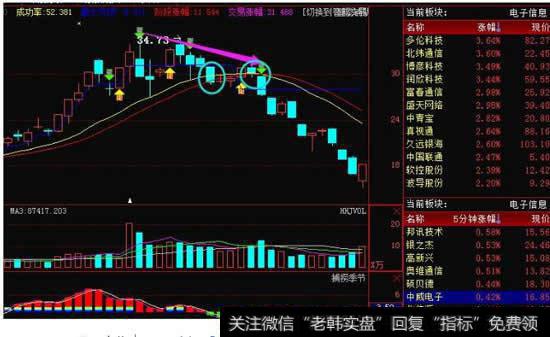 股票<a href='//m.sasasearch.com/feihu/251721.html'>止损止盈</a>怎么设置？<a href='//m.sasasearch.com/cgjq/287793.html'>股票止损</a>止盈设置方法？