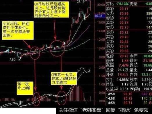 怎么设置<a href='//m.sasasearch.com/gupiaorumen/287413.html'>股票均线</a>，MACD的金叉会在同一个点上？