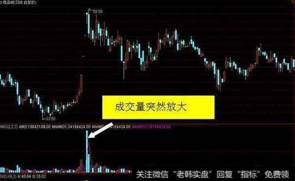 当一只股票有高换手率和高成交量但股价不涨时，是换庄还是庄家<a href='//m.sasasearch.com/cgjq/289638.html'>出货</a>？