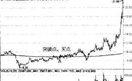 如何在熊市<em>寻找牛股</em>