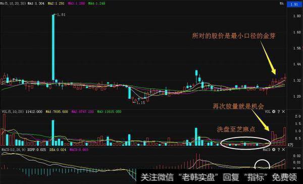 成交量究竟有 哪些实用策略？