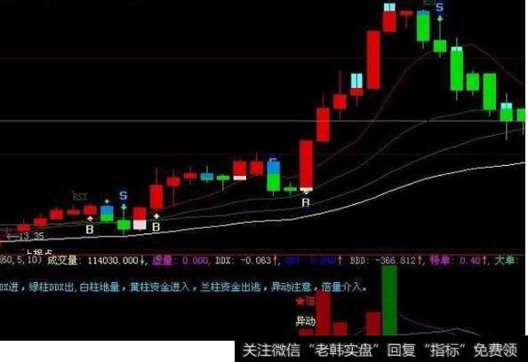 成交量突然在底部连续放量，但股价却滞涨，暗示着什么？