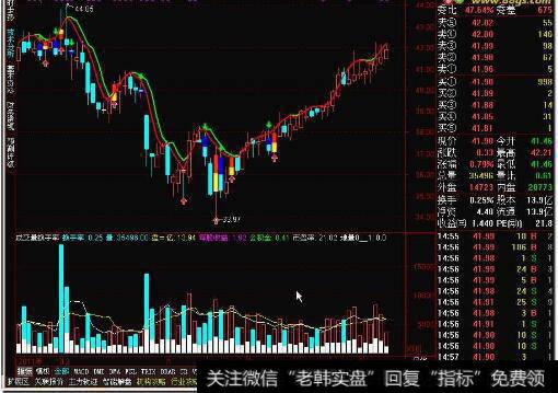 怎么看<a href='//m.sasasearch.com/cjlcjwt/91147.html'>换手率和成交量</a>？