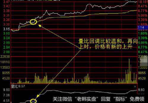 <a href='//m.sasasearch.com/liangbi/'>量比</a>、成交量和<a href='//m.sasasearch.com/huanshoulv/'>换手率</a>之间的关系是什么？