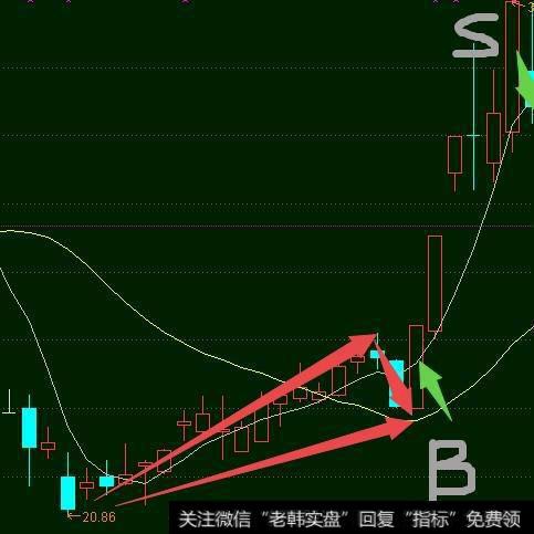 股市中有哪些适用于短线的方法?