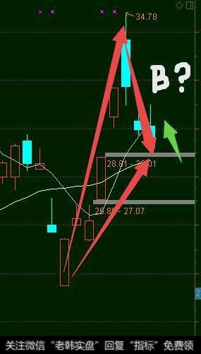 股市中有哪些适用于短线的方法?