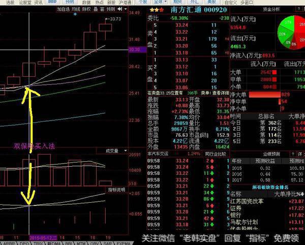 超级短线高手是如何操作的？