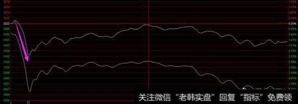 短线抄底要诀有哪些？