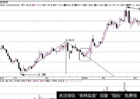 图8-8房地产税法草案已有大体框架