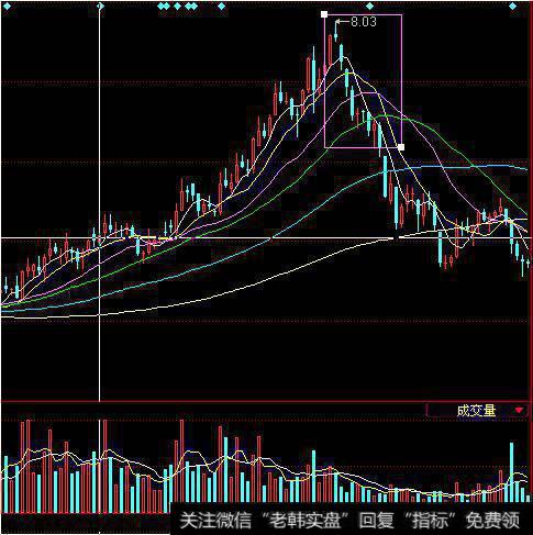 短线的股票<a href='//m.sasasearch.com/cgjq/286717.html'>看盘技巧</a>有哪几种？