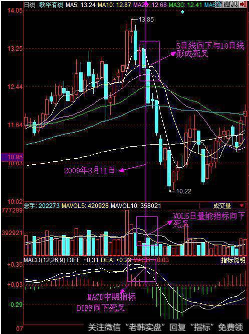 短线的<a href='//m.sasasearch.com/gupiaorumen/284015.html'>股票看盘</a>技巧有哪几种？