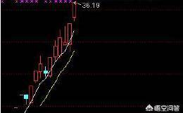 怎么样才能选好<em>短线牛股</em>？