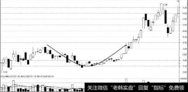 如何抓住当日短线黑马股？