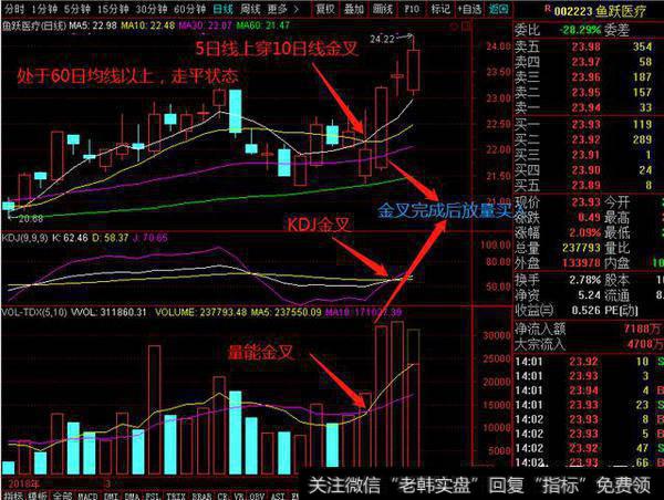 如何巧妙利用KDJ短线战法寻找牛股?