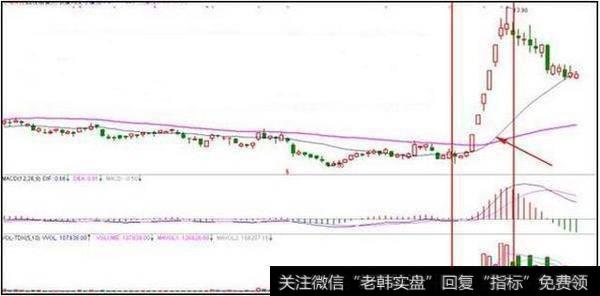 <a href='//m.sasasearch.com/cgjq/285398.html'>股票短线</a>收益如何提高,获取短线收益的技巧有哪些?