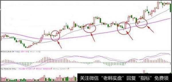 股票短线收益如何提高,获取短线收益的技巧有哪些?