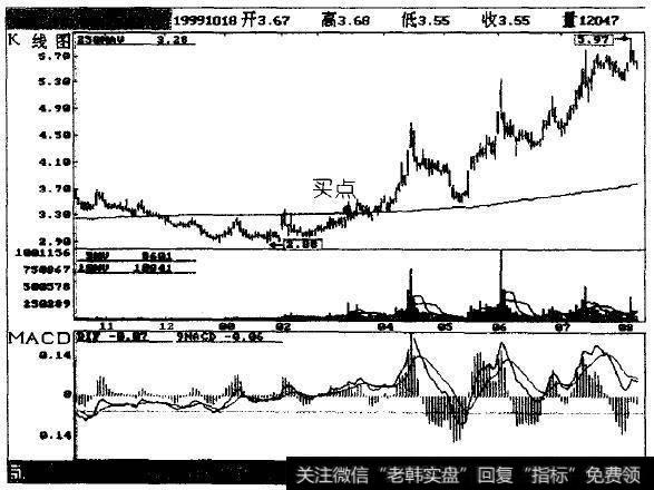 鞍钢新轧(0898)