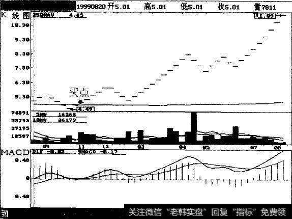 PT渝铁白(0515)