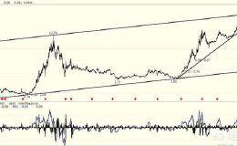 长江电力和<em>中国核电</em>哪个适合长线？