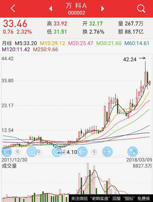 2017年万科经历了大涨，现在买了还能买入长线持有吗？