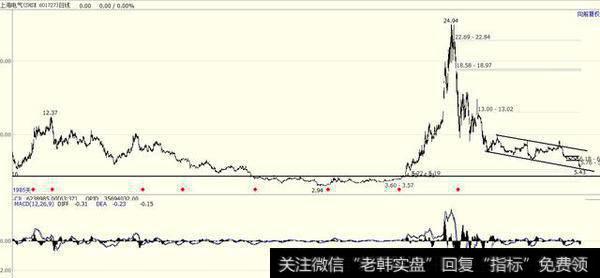 上海电气和<a href='//m.sasasearch.com/scdx/178501.html'>东方电气</a>哪个适合做长线?
