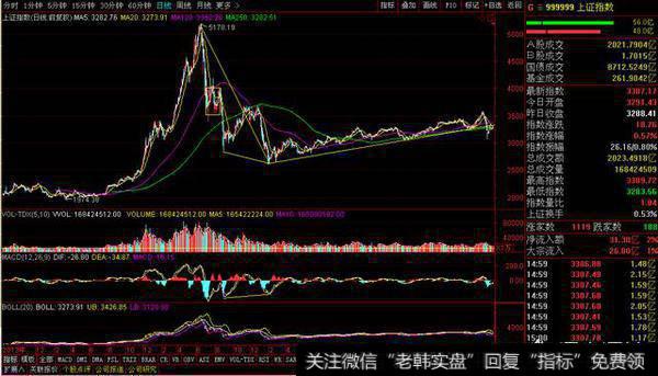 股票实战中如何运用20、120、250<a href='//m.sasasearch.com/cgjq/288763.html'>日均线</a>组合买卖股票？