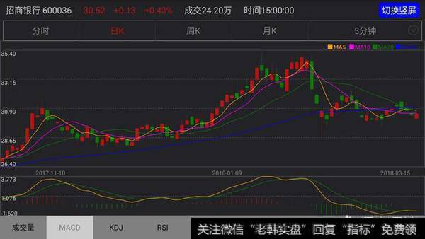 MACD、KDJ、均线法则等指标对期货是否同样适用？