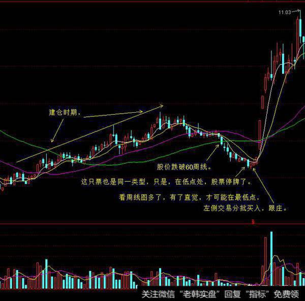 股市投资分析技术中，如何运用均线组合系统买卖股票？