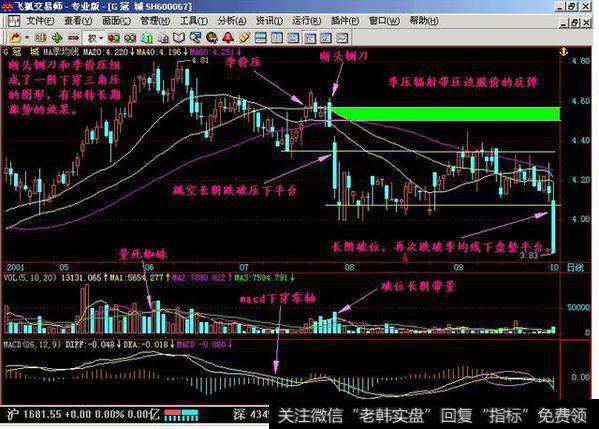 从均线系统中找牛股是怎么样做到的？什么才是强势季价托呢？什么是自然形成的季价托呢？