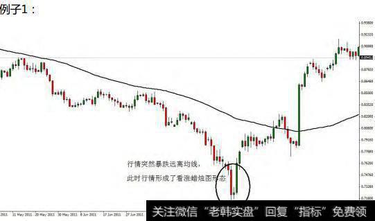 均线交易系统如何确定入场的合理点位？举例说明各种均线的使用！