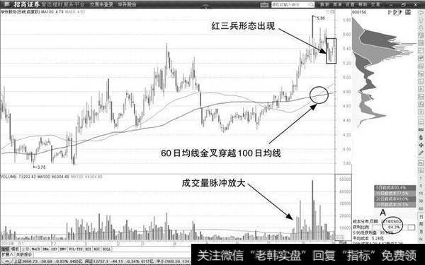 什么是长期均线和短期均线的关系？