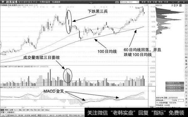 什么是长期均线和短期均线的关系？