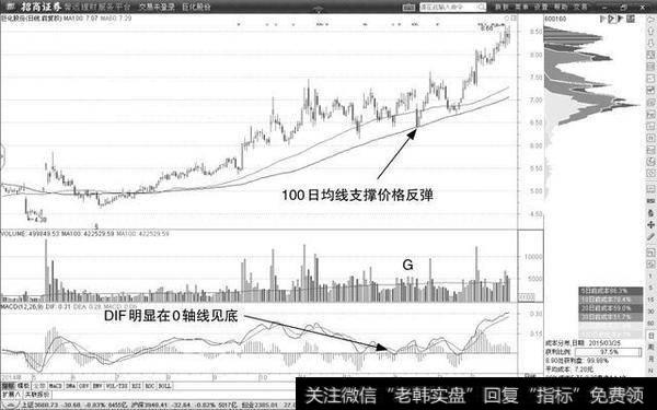 什么是长期均线和短期均线的关系？