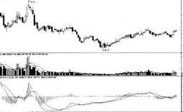 什么是平滑异同<em>移动平均线指标</em>？量平滑异同移动平均线指标的计算公式