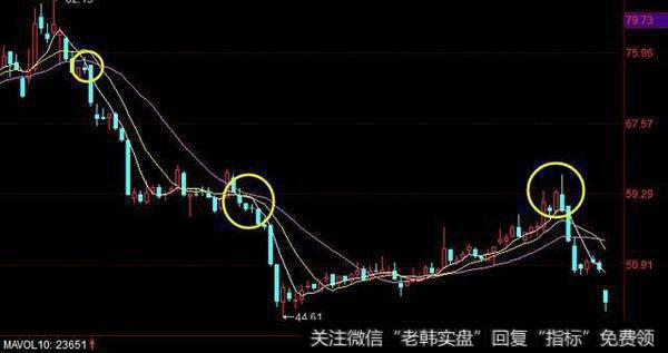 读懂哪三种均线形态可以精准把握买卖点?