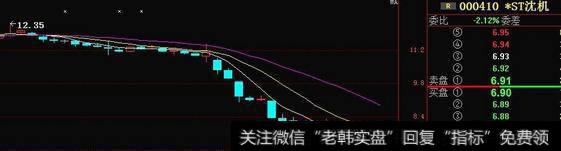 读懂哪三种均线形态可以精准把握买卖点?