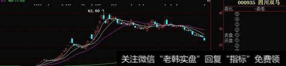 读懂哪三种均线形态可以精准把握买卖点?