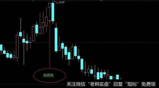 读懂哪三种均线形态可以精准把握买卖点?