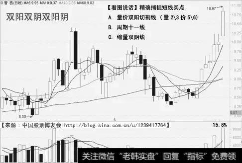 如何用均线选取龙头股？