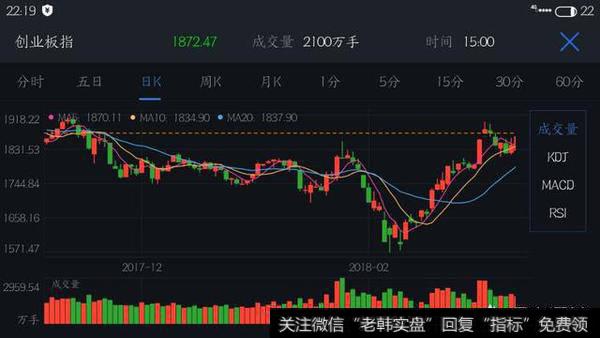 股票如何能抓到<a href='//m.sasasearch.com/zhangtingban/'>涨停板</a>？