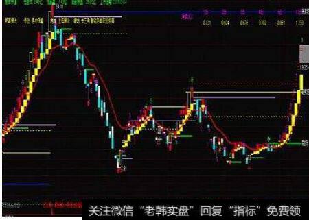 有什么指标或均线组合可以预测股票明天<a href='//m.sasasearch.com/zhangtingban/'>涨停板</a>？