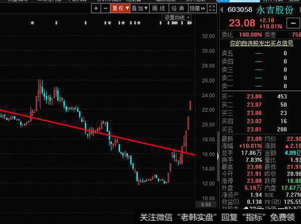 股票底部间隔出现两个<a href='//m.sasasearch.com/zhangtingban/'>涨停板</a>的个股,后市会大涨吗？