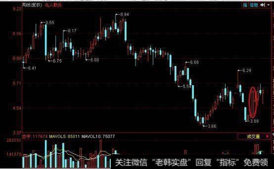 怎样才能成功稳抓涨停板？用周k线可以抓到涨停股吗？技术形态是什么？周K线的使用要点是什么？