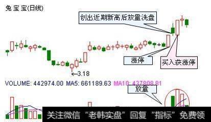 怎么样能快速捕捉到涨停板，需要注意些什么？