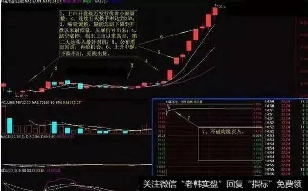 有何涨停板个股操作技巧?
